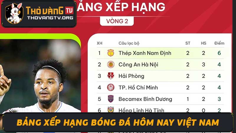  Bảng Xếp Hạng Bóng Đá - Cập Nhật Mới Nhất Năm 2024